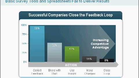 ICMI WEBINAR: Call Center Management on Fast Forward: The Trends Shaping Our Future