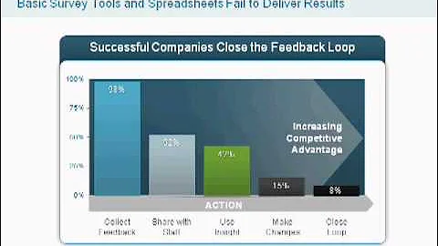 ICMI WEBINAR: Call Center Management on Fast Forward: The Trends Shaping Our Future