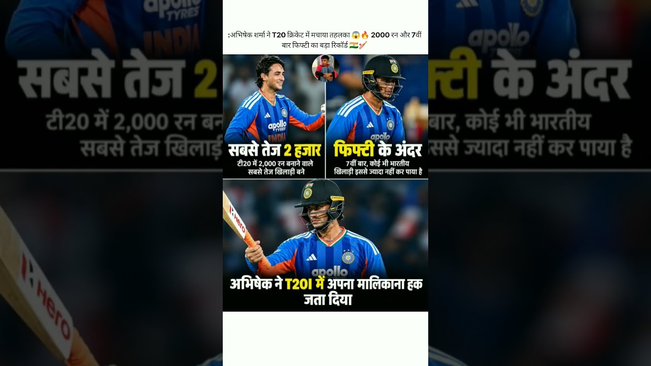 🔥 टाइटल: अभिषेक शर्मा ने T20 क्रिकेट में मचाया तहलका 😱🔥 2000 रन और 7वीं बार फिफ्टी का बड़ा रिकॉर्ड