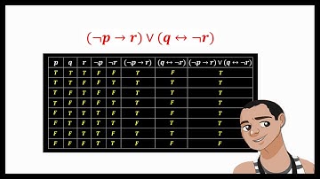 THREE VARIABLES TRUTH TABLE - LOGIC