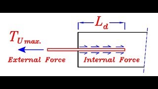 12-1 شرح تفصيلي لطول التماسك (Developed Length (Ld للمهندس/ياسر الليثي