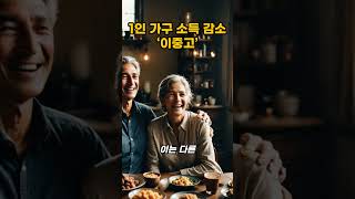직장인 연봉 협상 불만↑…1인 가구 소득 감소 ‘이중고’