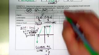 5.1 Polynomial Functions and Models: End Behavior