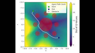 Uncertainty Quantification (Ensemble SAC)  - UCB Lambda = 0.1