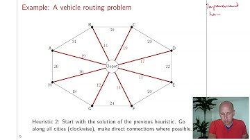 Heuristics and relaxations