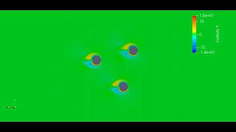 Animasi Simulasi Oscillating Flow melewati Cylinder dengan Paraview