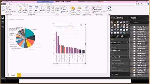 High Level Overview of Power BI for Microsoft Dynamics GP