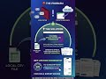 Cold-email-Spintax-Tester-csv-Personalizer#csvfiles #coldemail #coldemailing #coldemailmarketing