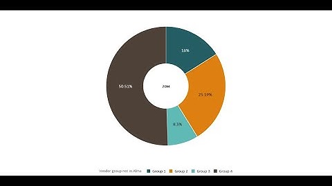 How to use an input file together with Alma Data in Data Visualization DV (Dec  7, 2025)
