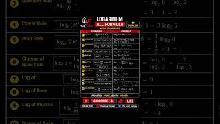 🔥 Logarithm All Formulas in One Shot | Complete Log Formula with Examples 📚 | Maths by TAMAL SIR ✨
