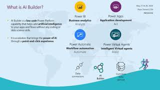 Introduction to AI Builder for the Power Platform - Reza Dorrani