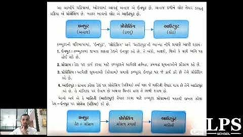 ધોરણ 5 કમ્પ્યુટર પાઠ 1 ભાગ 1