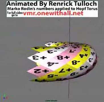 2D plane to 3D Hopf torus using Marko Rodins Number