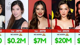 💰 Hailee Steinfeld Net Worth Evolution (2000–2026) | From $0 to $22M 🚀💎