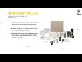 Honeywell Ademco Vista User Manual Overview - VISTA-20P / VISTA-20PSIA & VISTA-15P / VISTA-15PSIA