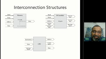 S3CT - Computer Architecture Video 3 - Module 1- Part 3 - Bus Structures -  in Malayalam