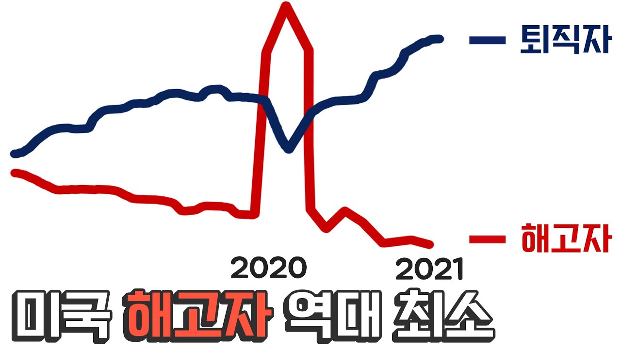 역사상 최대 퇴직, 최소 해고. 일 안하는 시대