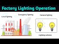factory lighting in illumination | factory lighting design | local lighting | general | in hindi
