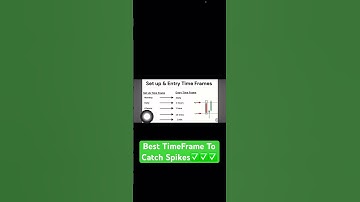 Best Timeframe to Catch Spikes on Boom and Crash😳💰