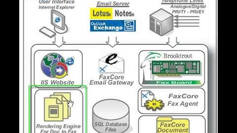 FaxCore Overview