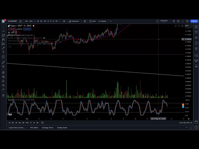 KASPA  KAS   ABC COMPLETE !! WEDGE PATTERN FORMING !! class=