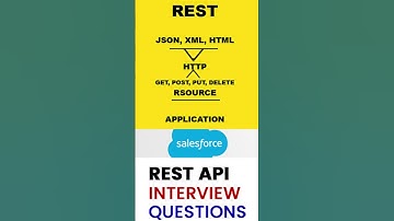 REST web services and RESTful API quiz for developers #restapis #api #integration #salesforce