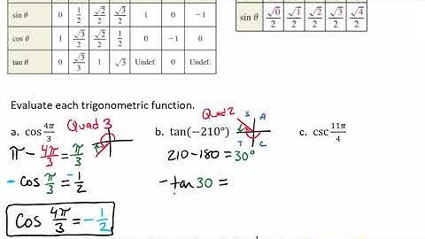 Evaluating Trigonometric Functions of Nonacute Angles Video