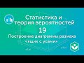 Построение диаграммы размаха «ящик с усами» (видео 19)| Статистика и теория вероятностей