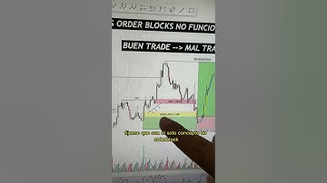 Por esta razón los order blocks no funcionan!