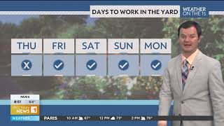 Robert Suhr Spectrum News 1 Lexington Forecast 9-25-25