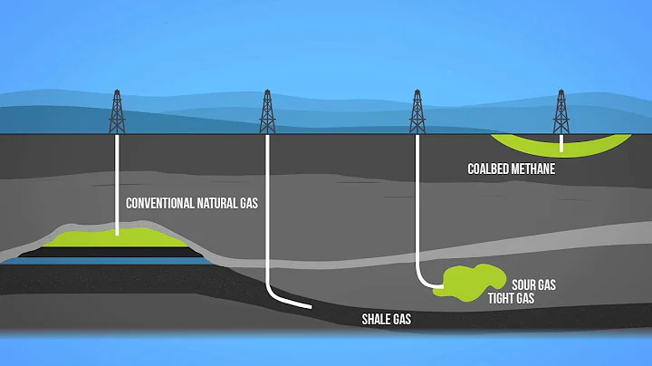 Natural Gas 101 - DayDayNews