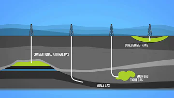 Natural Gas 101