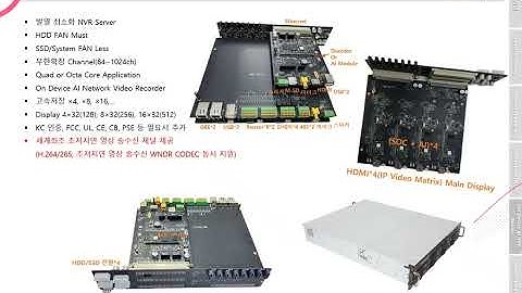 초저지연 WNDR CODEC 기존 코덱 500ms 지연에서 5ms 초저지연 영상 송수신 코덱으로 만든 세계 최초의 (주)웨이버사 시스템즈의 기술입니다.