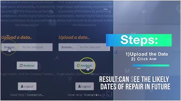 Industry 4.0 - Predictive Maintenance
