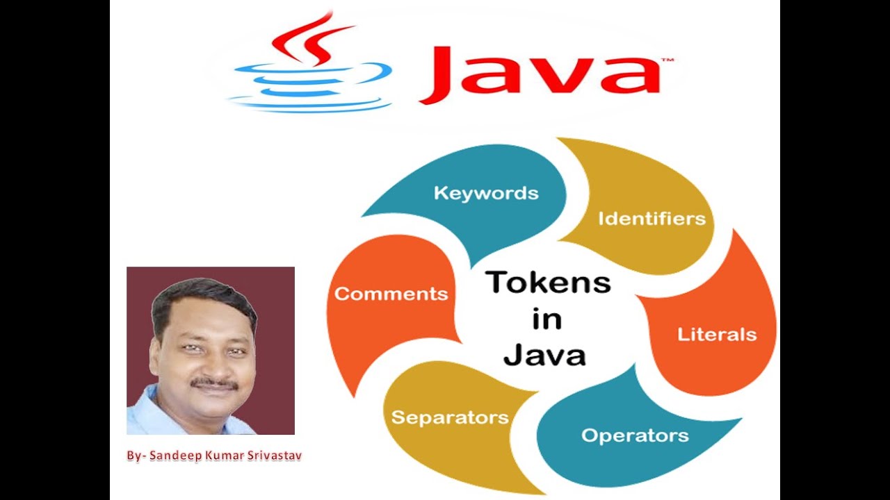 Tokens in Java | Building Blocks in java | Keywords | identifier ...