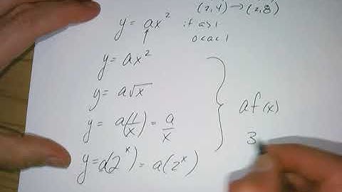 Transformations with function notation