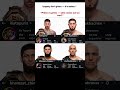 Elite Level MMA — Pick Your Fighter #ufc #armantsarukyan #mma #khabib #football #viral