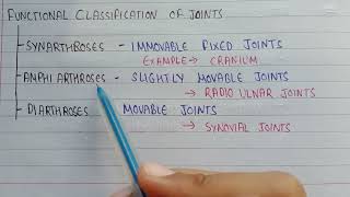 Functional classification of joints | synarthroses , amphiarthroses , diarthroses | types of joints