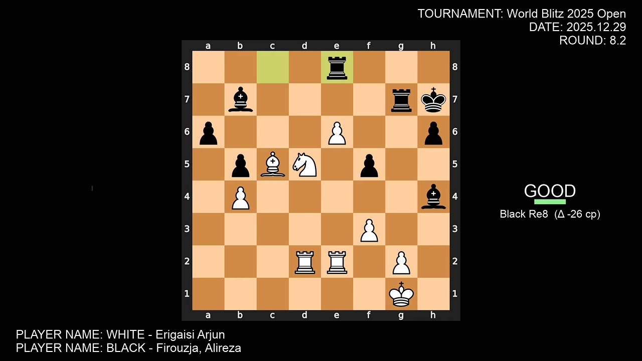 FIDE World Rapid & Blitz Championships 2025 | Blitz Open 1-30 - Round 8 - All Games with Analysis