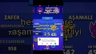 Like at ve abone ol senide yapiyim #brawlstars #dawn #adonis #scared #anime #keşfet
