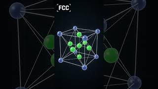 BCC vs. FCC Lattice Structures Visualized #science #physics #experiements #experimnent #physicsfirs
