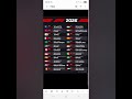 F1 2026 Calendar My Review 