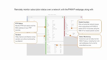 Go beyond audio monitoring with the PAM-IP Range