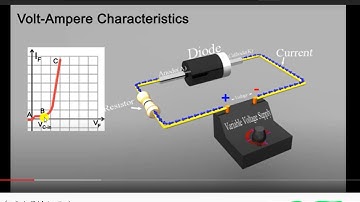FYBCS Computer Science Sem 1 Paper 1 Chapter 1 Science Semiconductor Diodes   SPPU-2020