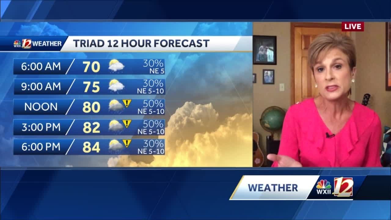 WATCH: Cooler temperatures, rain and storms - YouTube