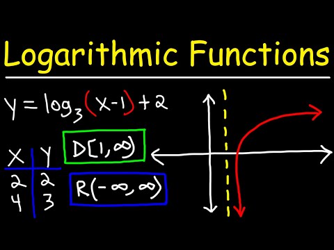Video: Kaip brėžiate logaritmines funkcijas?