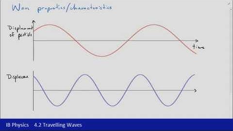 IB Physics (2016) - 4.2 Travelling waves Part 2 - Wave characteristcs and the wave equation