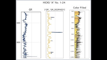 How to Import, Process and Visualise LAS files using Welly python Library, Part 1