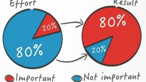 The 80/20 Rule: How to Work Smarter, Not Harder