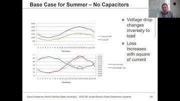 Lecture 11b: Capacitor Applications Pt 1 - Time Varying - Power Distribution Systems Spring 2021